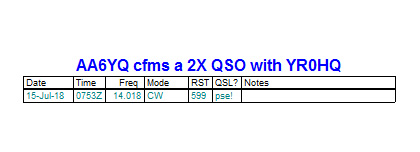 Dxlab Groups Io Qsl Labels